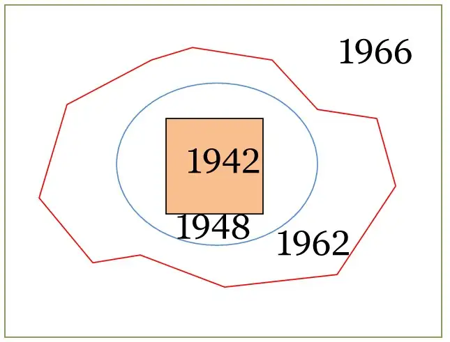 Riflessione sulla L.R. 65/2014: storia dei centri abitati ante ’67