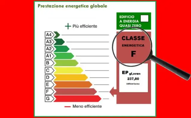 Attenti alle Certificazioni Energetiche a basso costo