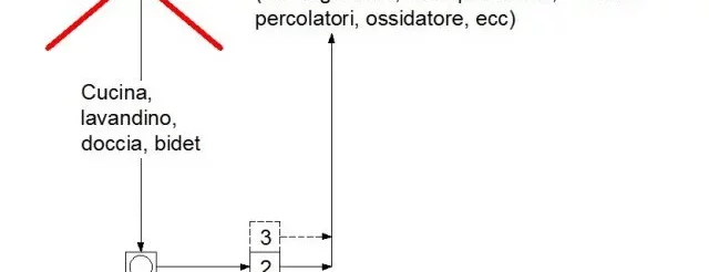 schema smaltimento liquami