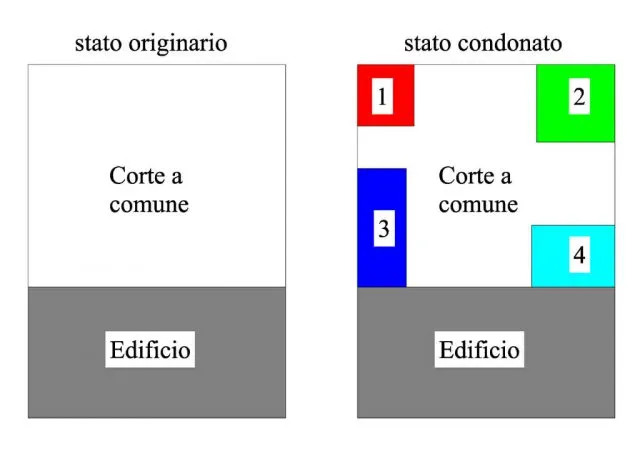 Condono Edilizio su area di sedime condominiale: le soluzioni