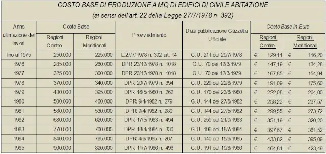 Toscana: esempio applicativo sanzionamento parziali difformità ante 1985