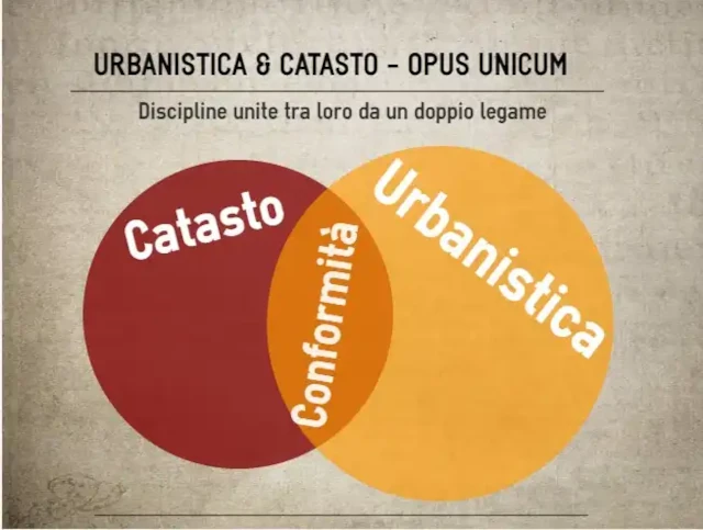 Prima di aggiornare la planimetria catastale occorre verificare la conformità urbanistica