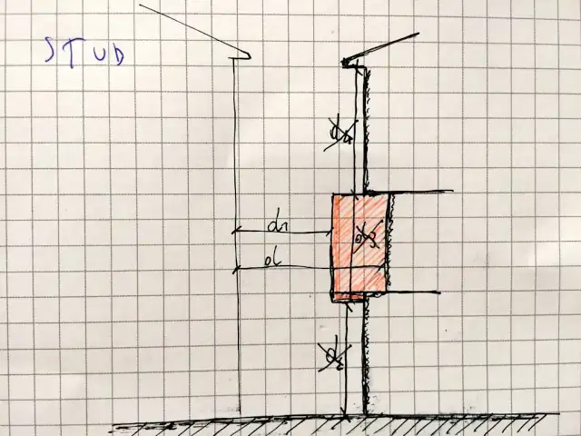 Le distanze legali sono di tipo orizzontale, e non si misurano in verticale