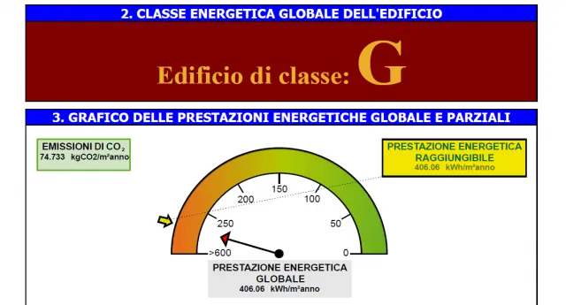 APE e Certificazione energetica errati o falsati [Podcast gratuito]