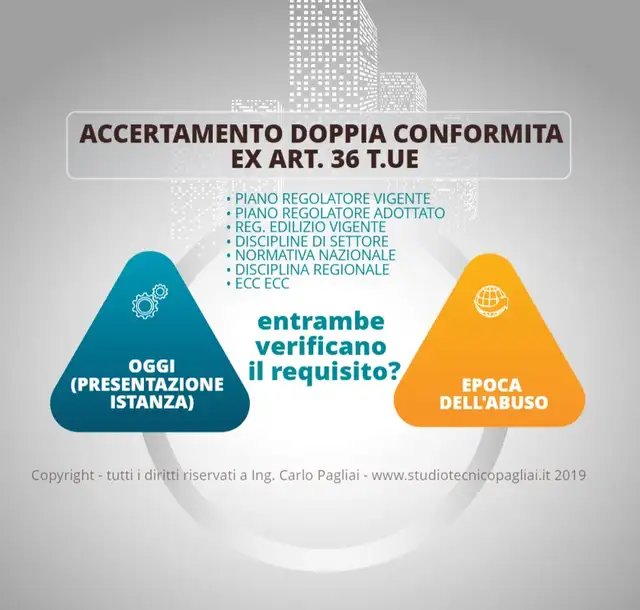 Accertamento di (doppia) conformità in sanatoria: procedura e nozioni