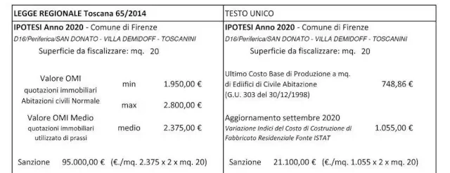 tabella esempi calcolo sanzione