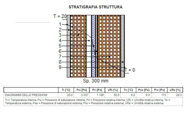 Difformità alla L.10/91, conseguenze su Agibilità e conformità immobile