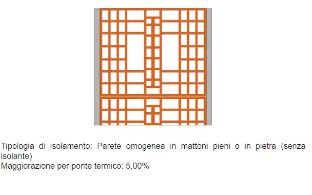 Relazione L. 10/91 e D.Lgs 192/05 deposito all’inizio dei lavori, la variante e sanatoria