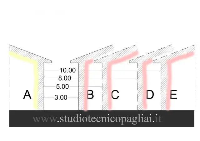 Ricostruzione edifici, deroga distanze preesistenti e incentivi volumetrici